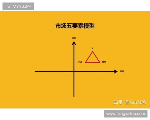 企业家行为对企业发展战略与创新能力的影响分析与研究 企业家行为对企业发展战略与创新能力的影响分析与研究